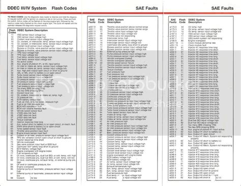 If <b>code</b> 64 was logged, refer to "20. . Detroit diesel series 60 fault code list